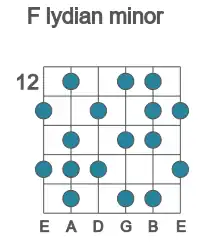 Guitar scale for lydian minor in position 12
